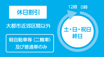 休日割引