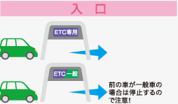 ETCがご利用できない場合 前の車が一般車の場合は停止するので注意!