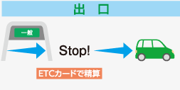 ETCがご利用できない場合 前の車が一般車の場合は停止するので注意!