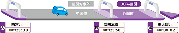 走行例
