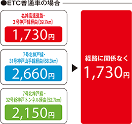ETC普通車の場合