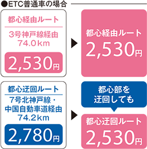 ETC普通車の場合