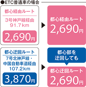 ETC普通車の場合