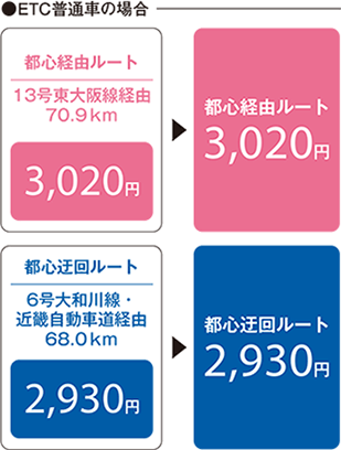 ETC普通車の場合