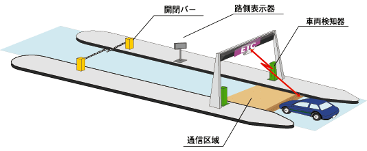 ここが変わるイラスト
