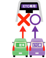 ガントリーETC専用