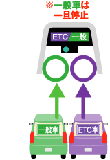 ガントリーETC 一般